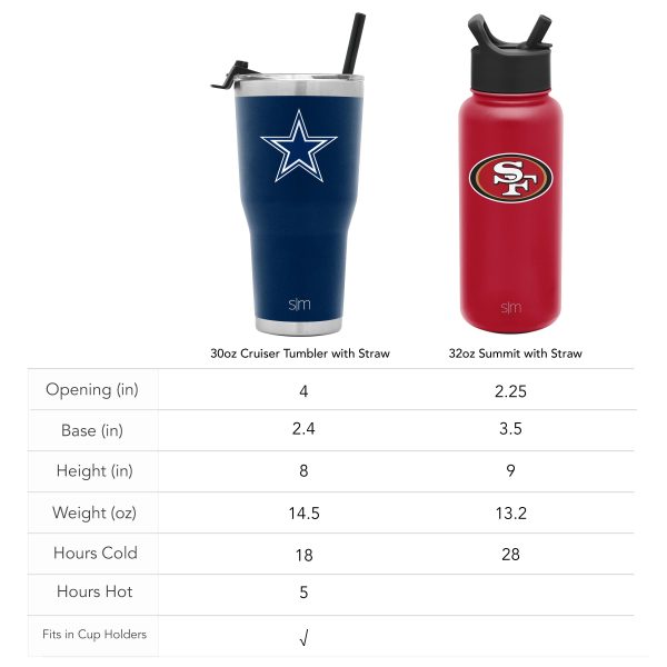 NFL Summit Insulated Water Bottle with Straw Lid - Image 2